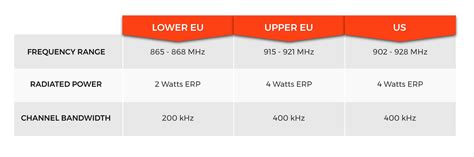 rfid uhf frequency europe|rfid upper band.